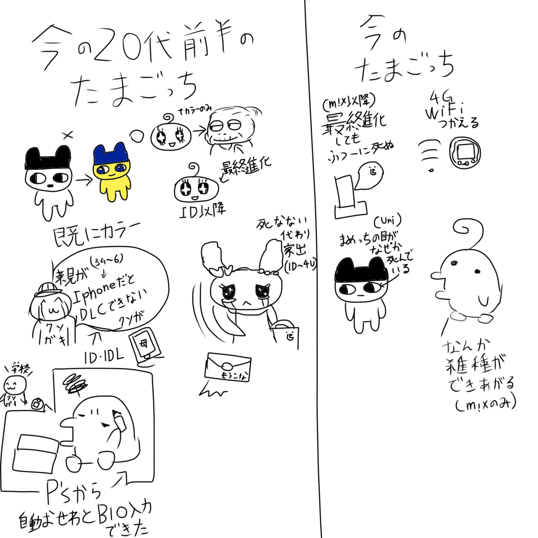 たまごっち idl たまごっちピース 進化 一覧 たまごっちピースの育て方